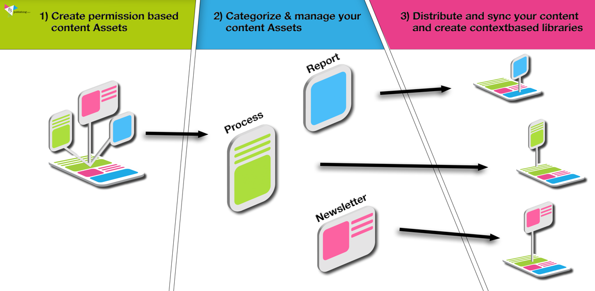 1cb4d417-befc-474a-aee6-51497da3c786 Confluence Plugins