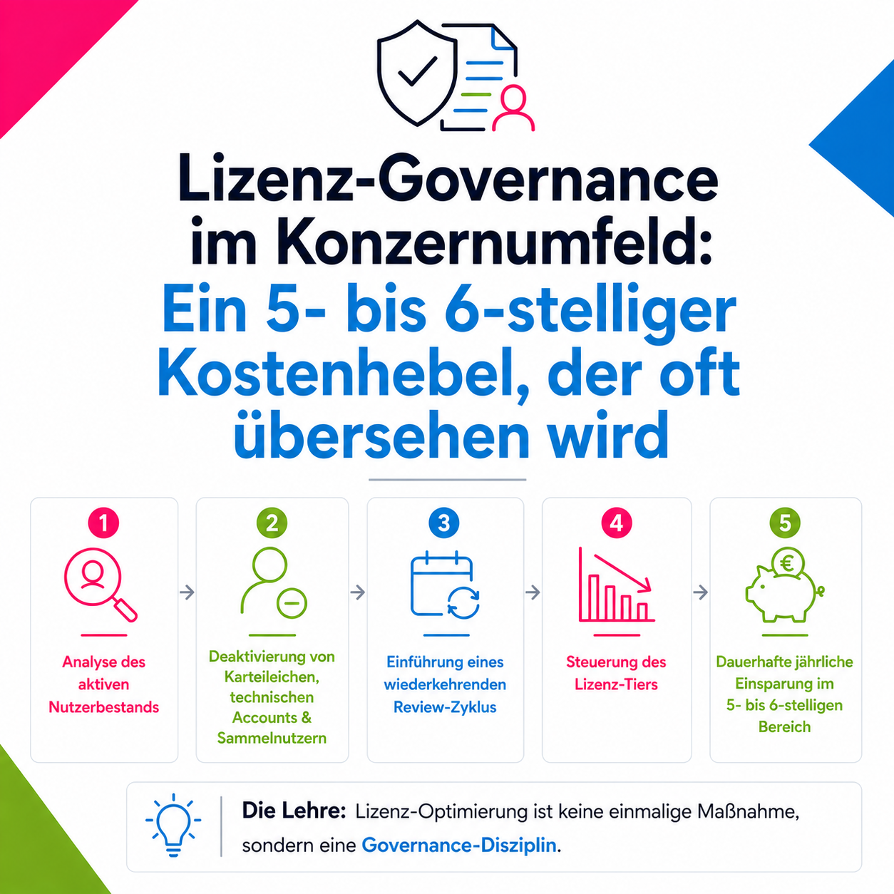 Lizenzgovernance_linkedin