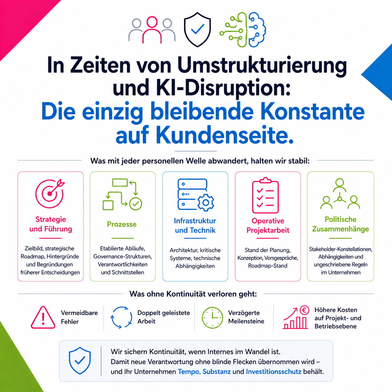 Trasnformation_Disrupption_linckedin